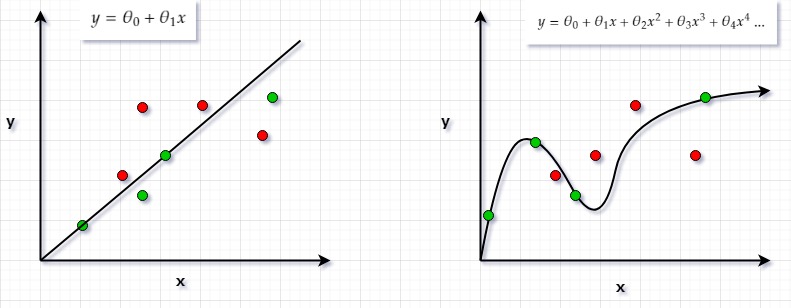 BiasVariance